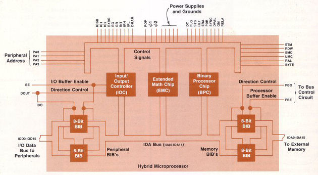 Processor Hybrid Block Diagram03